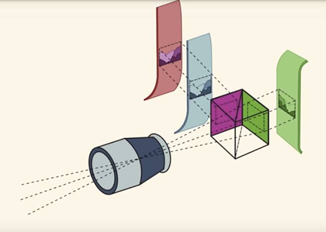 Painting with Light: How Three-Strip Technicolor Changed the Way Films Tell Stories