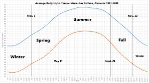 January vs. July for Southern Hemisphere Travel: Which Season Actually Wins?