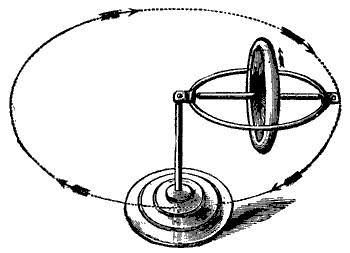 The Hidden Physics of Everyday Objects: Why a Spinning Top Defies Gravity