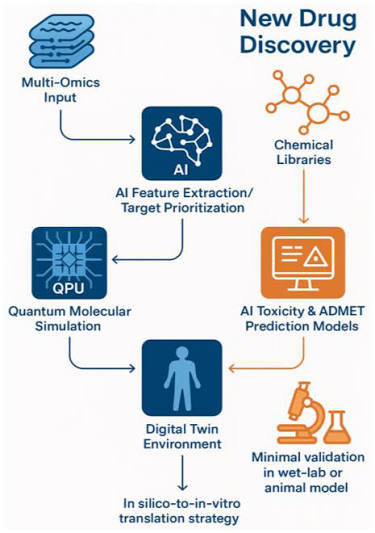 Quantum Simulation for Drug Discovery: From Theory to Practical Promise