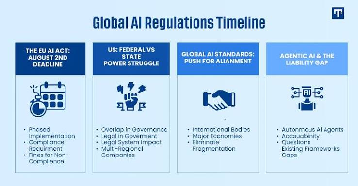 AI Regulation in 2026: From Voluntary Pledges to Binding Law