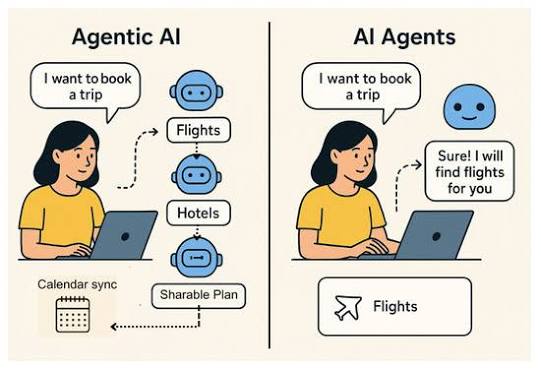 Can AI Plan Your Dinner Party? The Rise of Agentic Assistants
