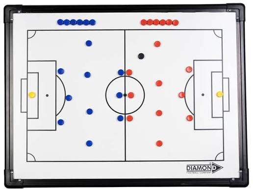 The Tactical Pendulum: How Football’s Greatest Systems Rose, Fell, and Reinvented Themselves