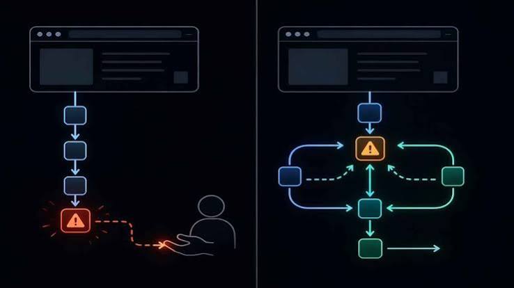 Agentic Browsers vs. Traditional Browsers: What Changes and Why It Matters