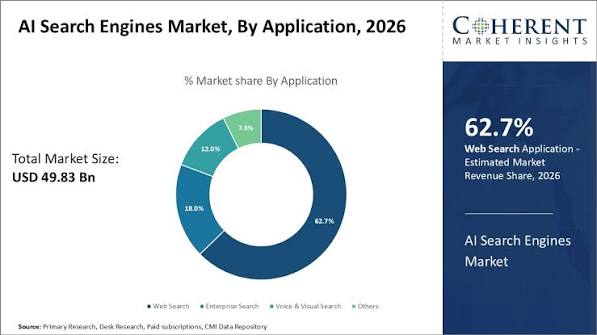 AI Search Market Share: What Business Intelligence Teams Need to Know