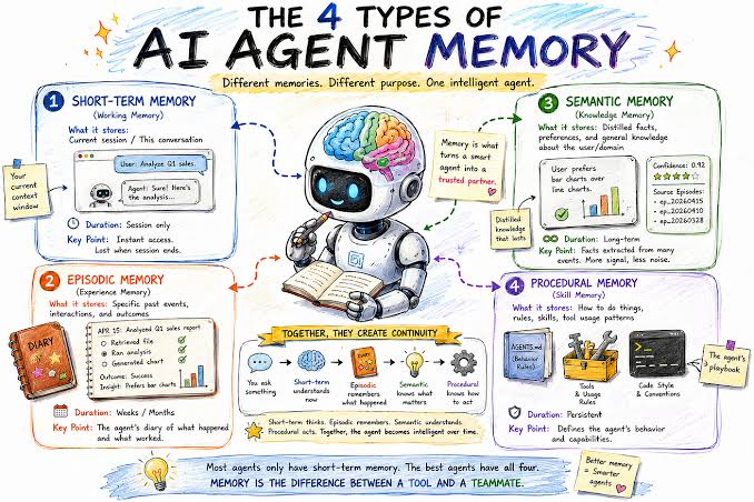 Why Your AI Agent’s Memory Is an Architecture Problem, Not a Feature