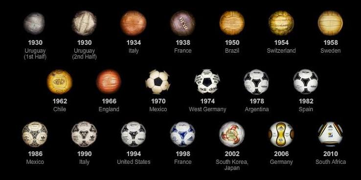 From Leather to Sensors: The 94-Year Evolution of the World Cup Ball