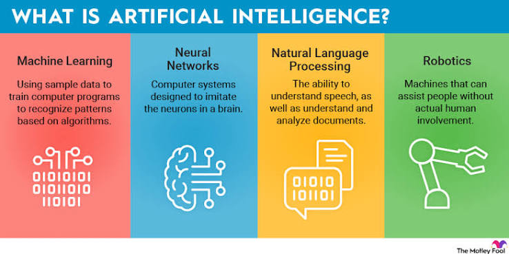 What Is AI? A Beginner’s Guide to Artificial Intelligence