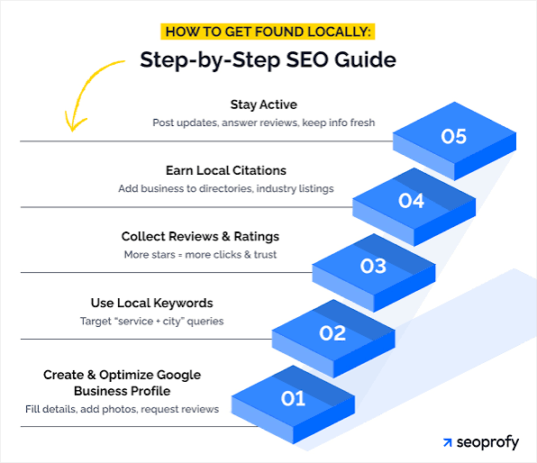 The Ultimate On-Page SEO Checklist: 12 Steps to Higher Rankings