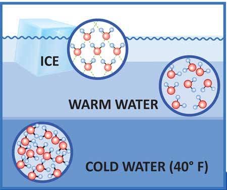 Why Ice Floats and Balls Bounce: The Surprising Physics of Everyday Objects