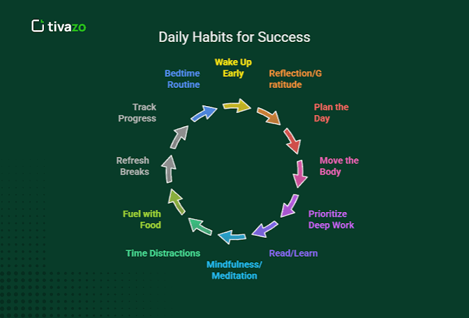 12 Small Daily Habits of Highly Successful People (and the Science Behind Them)