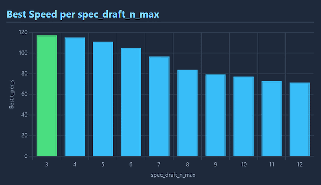 Maple-Preview: A 20B MoE Model That Runs at 120 Tokens per Second on an iPhone