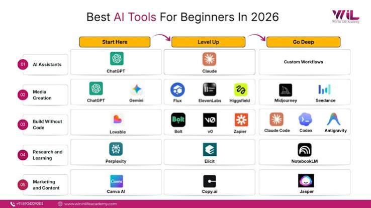 6 AI Tools That Are Quietly Taking Over Everyday Jobs
