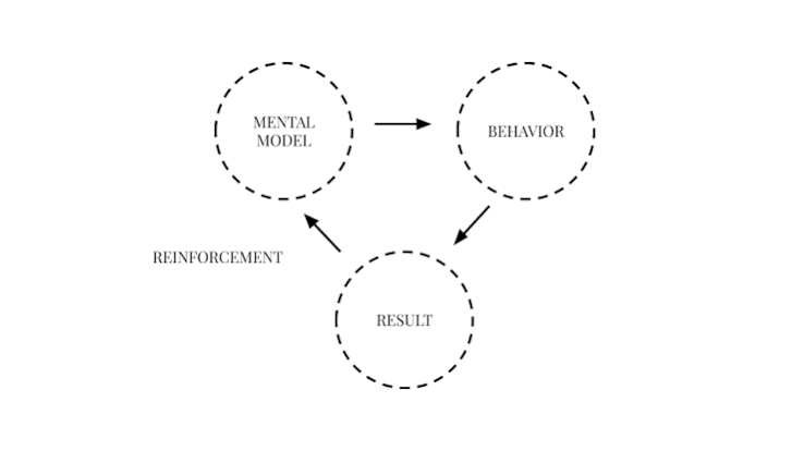 3 Mental Models That Will Change How You Make Decisions