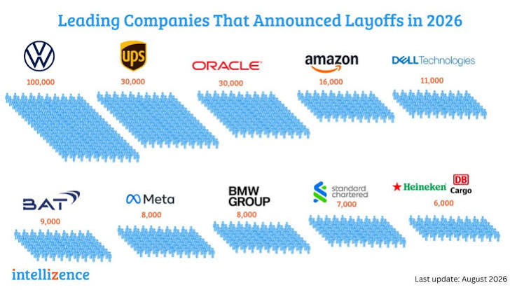The 2026 Layoff Survival Kit: 3 Industries That Are Hiring Like Crazy Right Now